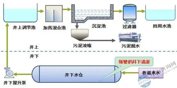 礦井水常規處理系統_看圖王 礦井水常規處理系統_看圖王